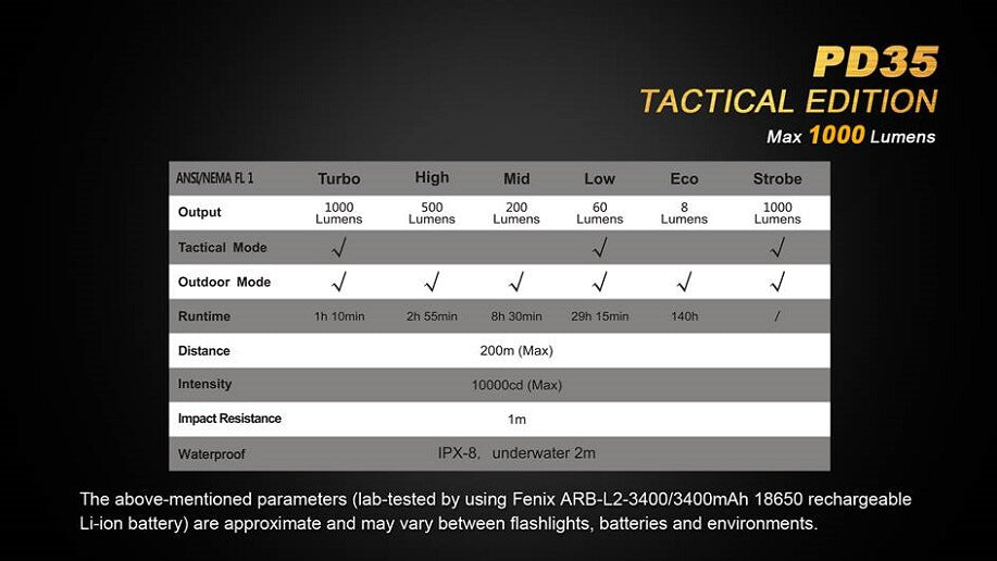 LED-Taschenlampe Fenix PD35 Tactical, Ansicht 7